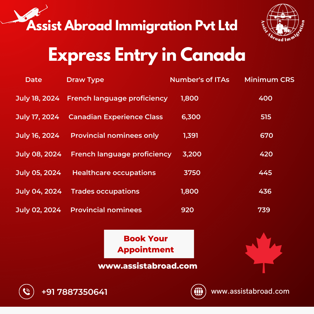 Express Entry in Canada Overview by Assist Abroad Immigration Pvt Ltd